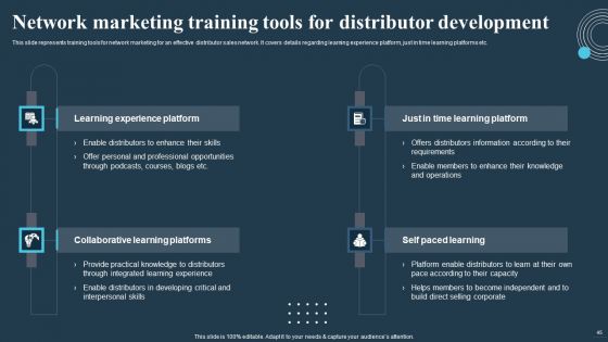Comprehensive Guide For Multi Level Marketing Techniques Ppt PowerPoint Presentation Complete Deck With Slides