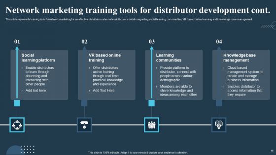 Comprehensive Guide For Multi Level Marketing Techniques Ppt PowerPoint Presentation Complete Deck With Slides
