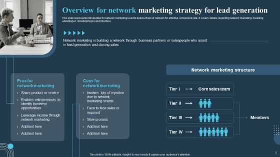 Comprehensive Guide For Multi Level Marketing Techniques Ppt PowerPoint Presentation Complete Deck With Slides