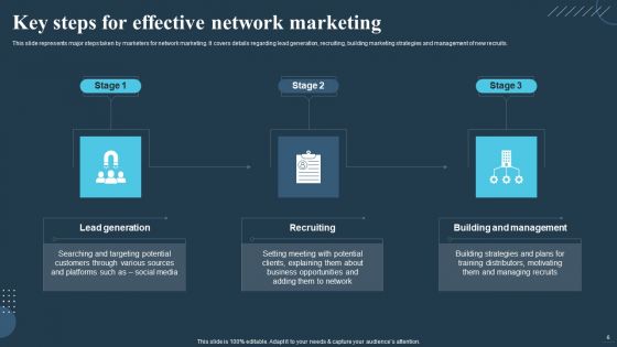 Comprehensive Guide For Multi Level Marketing Techniques Ppt PowerPoint Presentation Complete Deck With Slides