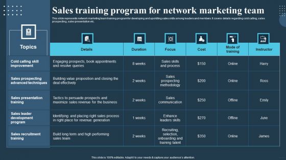 Comprehensive Guide For Multi Level Sales Training Program For Network Marketing Team Background PDF