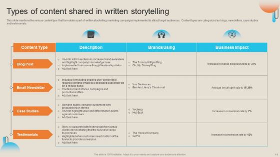 Comprehensive Guide For Storytelling Promotion Ppt PowerPoint Presentation Complete Deck With Slides