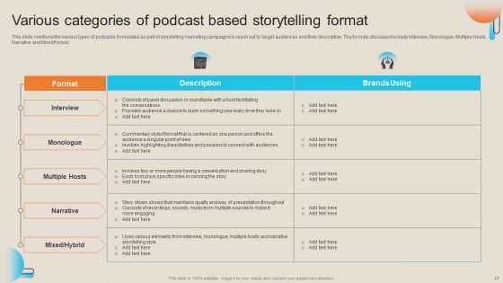 Comprehensive Guide For Storytelling Promotion Ppt PowerPoint Presentation Complete Deck With Slides