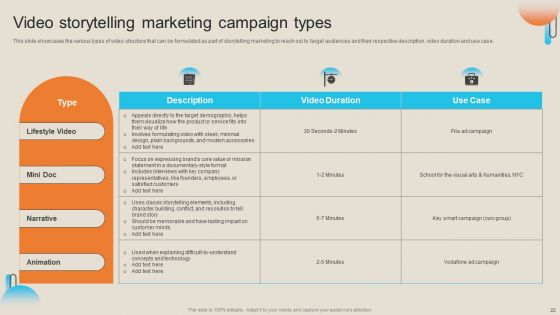 Comprehensive Guide For Storytelling Promotion Ppt PowerPoint Presentation Complete Deck With Slides