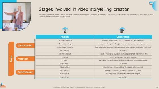 Comprehensive Guide For Storytelling Promotion Ppt PowerPoint Presentation Complete Deck With Slides