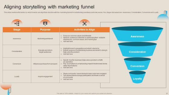 Comprehensive Guide For Storytelling Promotion Ppt PowerPoint Presentation Complete Deck With Slides