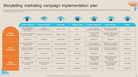 Comprehensive Guide For Storytelling Promotion Ppt PowerPoint Presentation Complete Deck With Slides