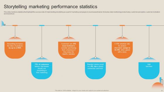 Comprehensive Guide For Storytelling Promotion Ppt PowerPoint Presentation Complete Deck With Slides