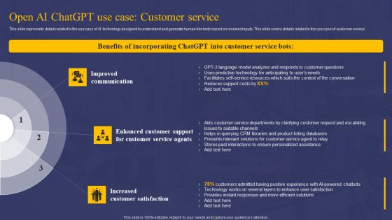 Comprehensive Guide On AI Chat Assistant Open AI Chatgpt Use Case Customer Service Clipart PDF