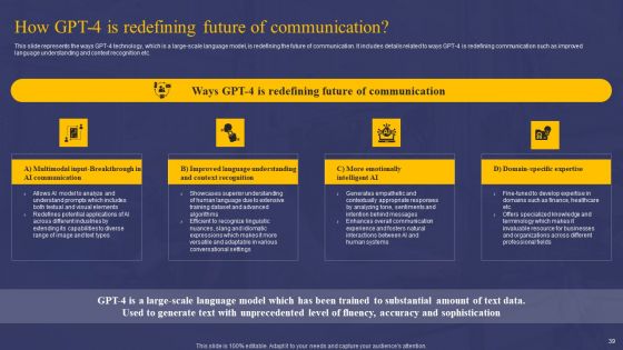 Comprehensive Guide On AI Chat Assistant Ppt PowerPoint Presentation Complete Deck With Slides