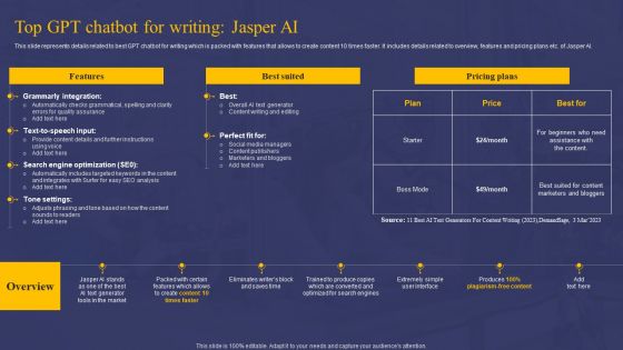 Comprehensive Guide On AI Chat Assistant Top GPT Chatbot For Writing Jasper AI Pictures PDF