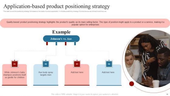 Comprehensive Guide On How To Successfully Position A Product Ppt PowerPoint Presentation Complete Deck With Slides