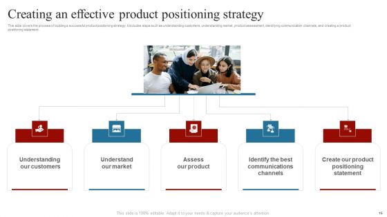 Comprehensive Guide On How To Successfully Position A Product Ppt PowerPoint Presentation Complete Deck With Slides