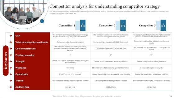 Comprehensive Guide On How To Successfully Position A Product Ppt PowerPoint Presentation Complete Deck With Slides