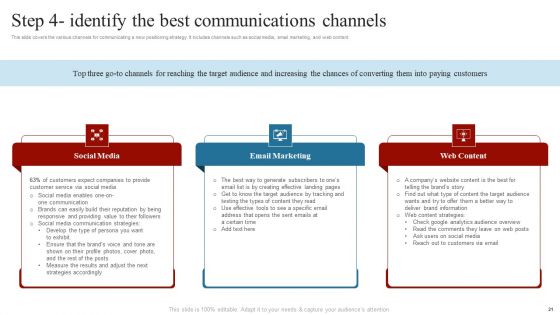 Comprehensive Guide On How To Successfully Position A Product Ppt PowerPoint Presentation Complete Deck With Slides