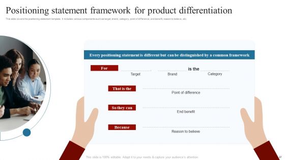 Comprehensive Guide On How To Successfully Position A Product Ppt PowerPoint Presentation Complete Deck With Slides