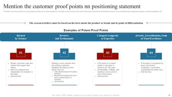 Comprehensive Guide On How To Successfully Position A Product Ppt PowerPoint Presentation Complete Deck With Slides