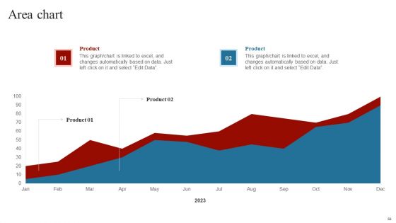 Comprehensive Guide On How To Successfully Position A Product Ppt PowerPoint Presentation Complete Deck With Slides