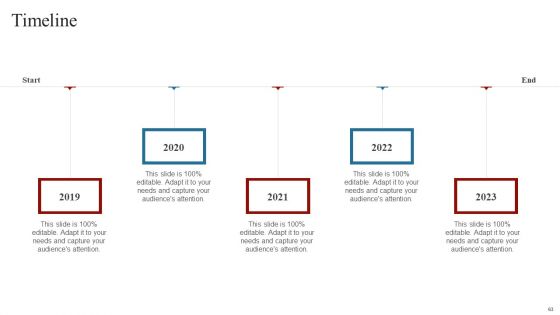 Comprehensive Guide On How To Successfully Position A Product Ppt PowerPoint Presentation Complete Deck With Slides