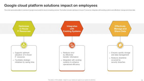 Comprehensive Guide On Saas Deployment On Google Cloud Platform Ppt PowerPoint Presentation Complete Deck With Slides