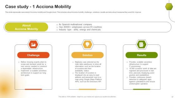 Comprehensive Guide On Saas Deployment On Google Cloud Platform Ppt PowerPoint Presentation Complete Deck With Slides