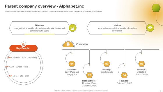 Comprehensive Guide On Saas Deployment On Google Cloud Platform Ppt PowerPoint Presentation Complete Deck With Slides