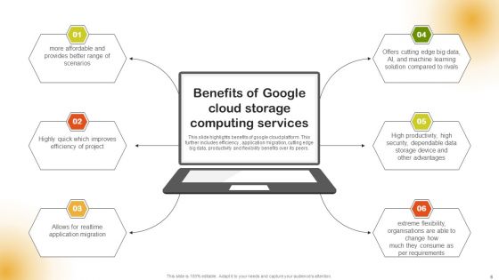 Comprehensive Guide On Saas Deployment On Google Cloud Platform Ppt PowerPoint Presentation Complete Deck With Slides