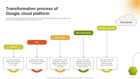 Comprehensive Guide On Saas Deployment On Google Cloud Platform Ppt PowerPoint Presentation Complete Deck With Slides