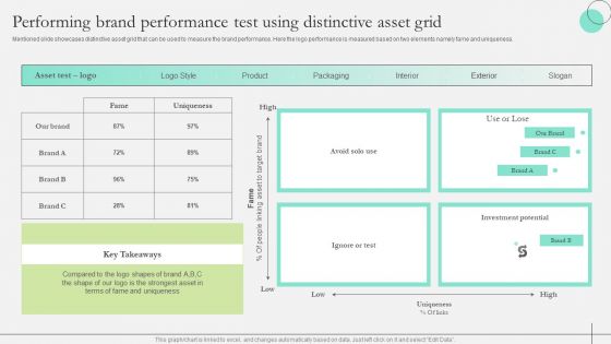 Comprehensive Guide Strengthen Brand Equity Performing Brand Performance Test Using Distinctive Demonstration PDF