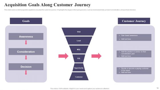 Comprehensive Guide To Acquire Customers For Startups Ppt PowerPoint Presentation Complete Deck With Slides