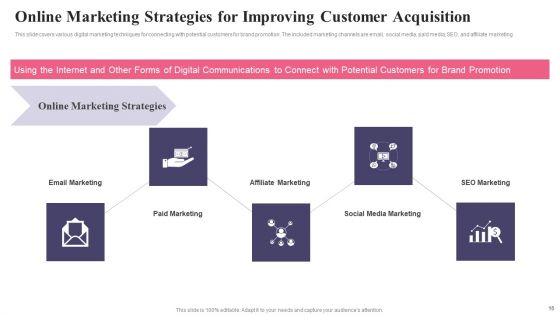 Comprehensive Guide To Acquire Customers For Startups Ppt PowerPoint Presentation Complete Deck With Slides