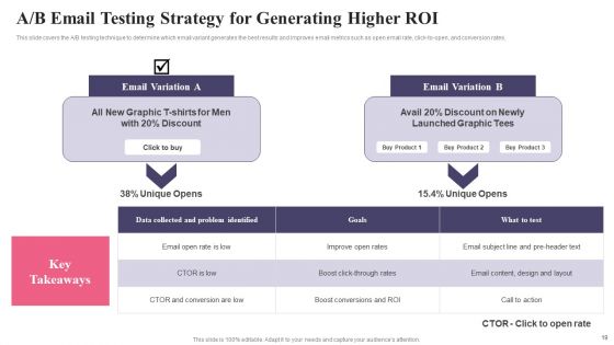 Comprehensive Guide To Acquire Customers For Startups Ppt PowerPoint Presentation Complete Deck With Slides