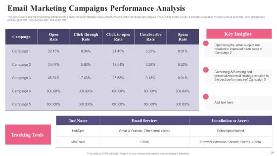 Comprehensive Guide To Acquire Customers For Startups Ppt PowerPoint Presentation Complete Deck With Slides