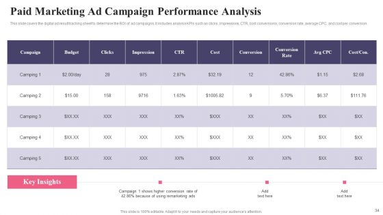 Comprehensive Guide To Acquire Customers For Startups Ppt PowerPoint Presentation Complete Deck With Slides