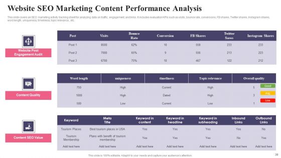 Comprehensive Guide To Acquire Customers For Startups Ppt PowerPoint Presentation Complete Deck With Slides