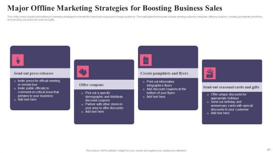 Comprehensive Guide To Acquire Customers For Startups Ppt PowerPoint Presentation Complete Deck With Slides
