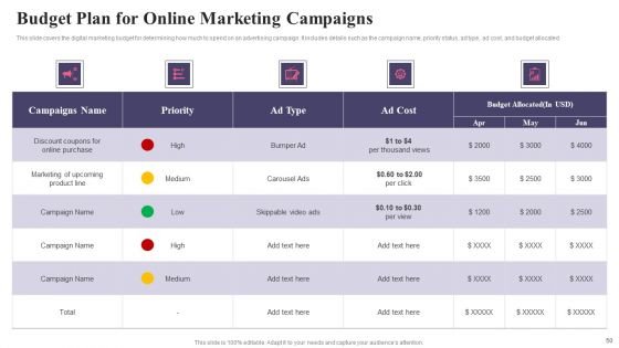 Comprehensive Guide To Acquire Customers For Startups Ppt PowerPoint Presentation Complete Deck With Slides