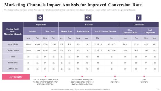 Comprehensive Guide To Acquire Customers For Startups Ppt PowerPoint Presentation Complete Deck With Slides