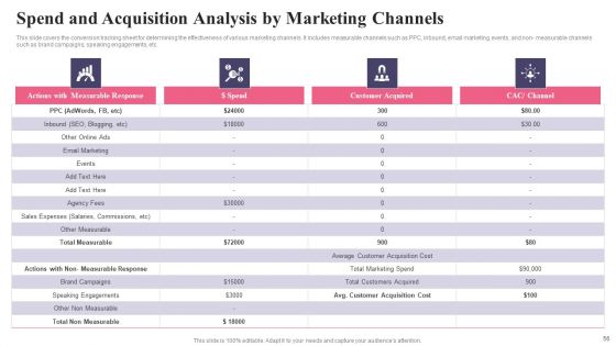 Comprehensive Guide To Acquire Customers For Startups Ppt PowerPoint Presentation Complete Deck With Slides