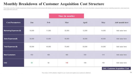 Comprehensive Guide To Acquire Customers For Startups Ppt PowerPoint Presentation Complete Deck With Slides