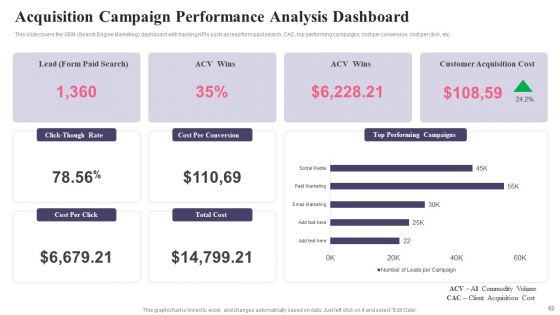 Comprehensive Guide To Acquire Customers For Startups Ppt PowerPoint Presentation Complete Deck With Slides