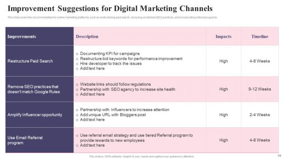 Comprehensive Guide To Acquire Customers For Startups Ppt PowerPoint Presentation Complete Deck With Slides