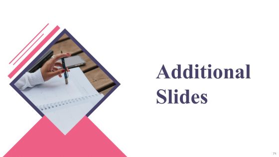 Comprehensive Guide To Acquire Customers For Startups Ppt PowerPoint Presentation Complete Deck With Slides