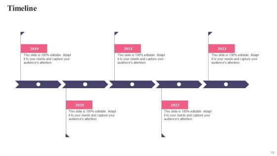 Comprehensive Guide To Acquire Customers For Startups Ppt PowerPoint Presentation Complete Deck With Slides