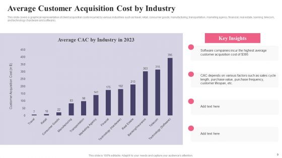 Comprehensive Guide To Acquire Customers For Startups Ppt PowerPoint Presentation Complete Deck With Slides