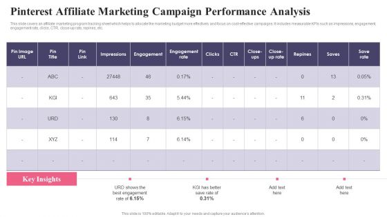 Comprehensive Guide To Acquire Customers Pinterest Affiliate Marketing Campaign Clipart PDF
