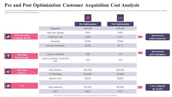 Comprehensive Guide To Acquire Customers Pre And Post Optimization Customer Structure PDF Comprehensive Guide To Acquire Customers Pre And Post Optimization Customer Structure PDF