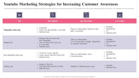 Comprehensive Guide To Acquire Customers Youtube Marketing Strategies Clipart PDF