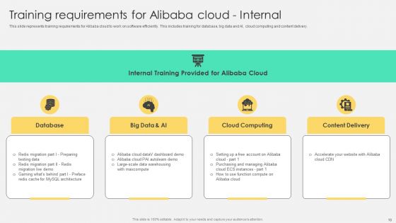 Comprehensive Guide To Alibaba Cloud Saas Platform Deployment Ppt PowerPoint Presentation Complete Deck With Slides