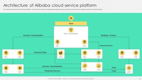 Comprehensive Guide To Alibaba Cloud Saas Platform Deployment Ppt PowerPoint Presentation Complete Deck With Slides